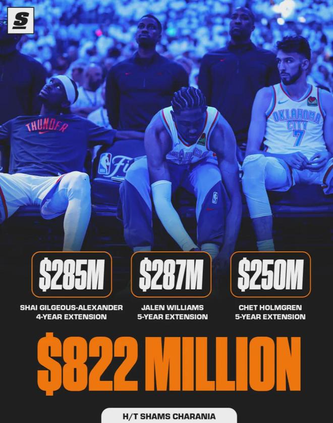 快船无缘季后赛 雷霆锁定2026乐透签 亚历山大成